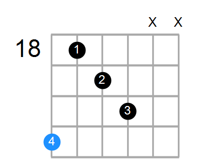 C#sus2#5 Chord